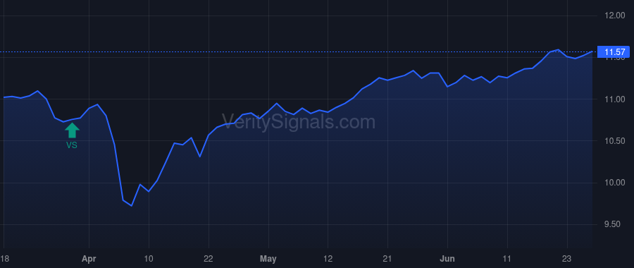 TEAF price after insider trade by Saba Capital Management, L.P.
