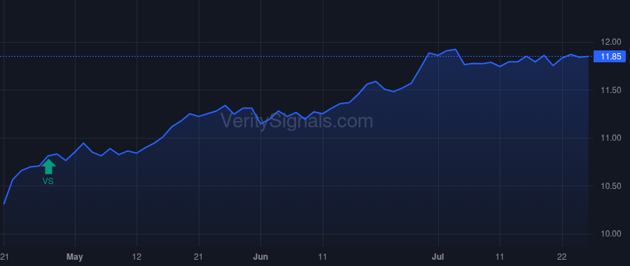 TEAF price after insider trade by Saba Capital Management, L.P.