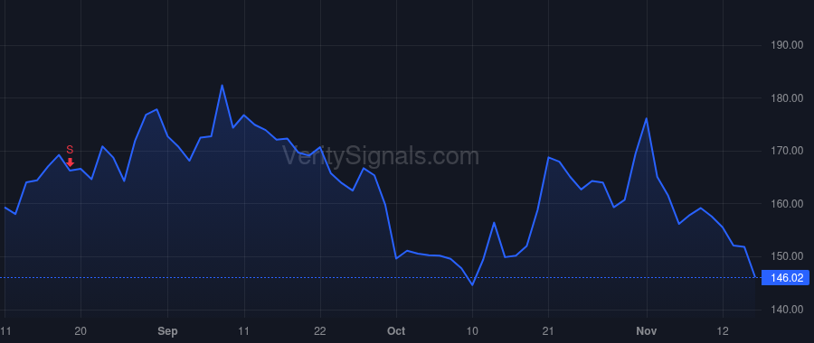 TEAM price after insider trade by RAJAN RAJEEV BASHYAM