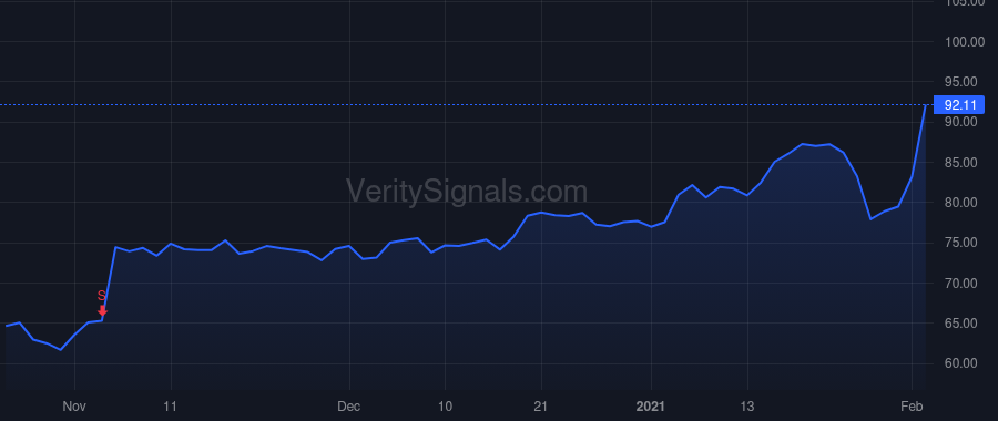 TECH price after insider trade by Hippel James