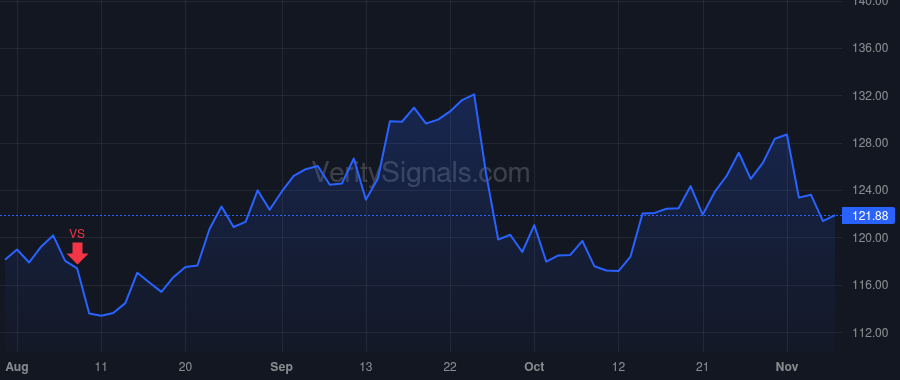 TECH price after insider trade by Eansor Norman David