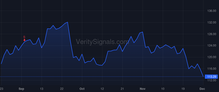 TECH price after insider trade by Hippel James