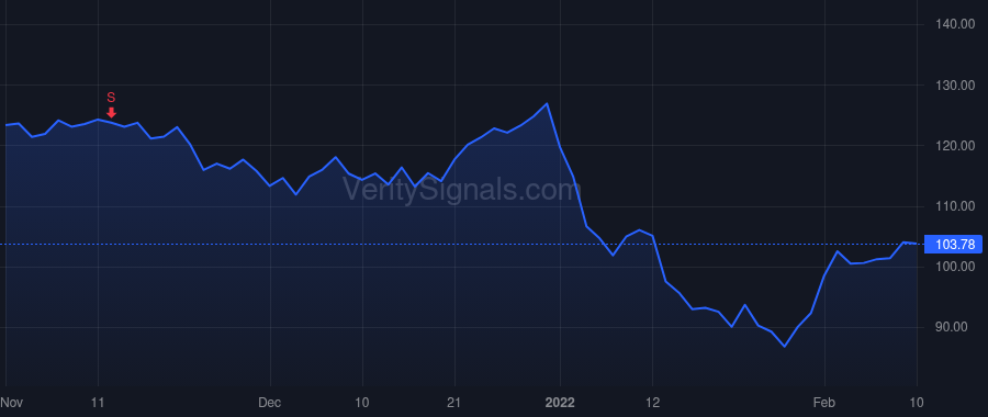 TECH price after insider trade by Eansor Norman David