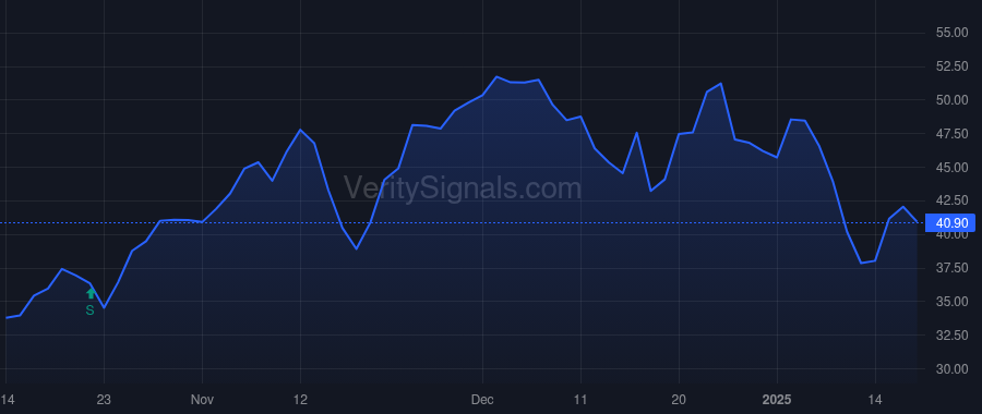 TECX price after insider trade by SPRINGER TIMOTHY A