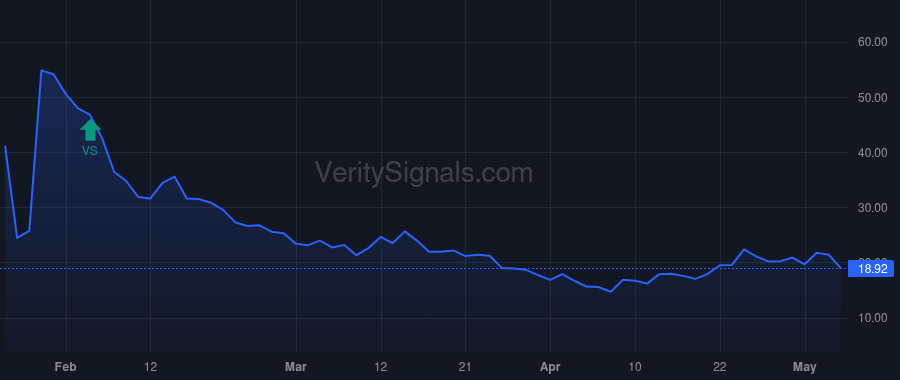 TECX price after insider trade by Lochner Daniel