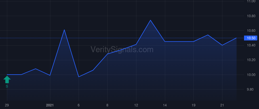 TEKK price after insider trade by Bailey Morris