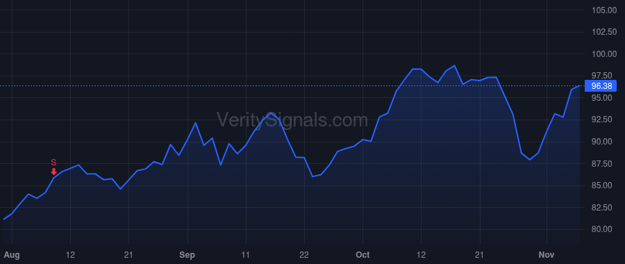 TEL price after insider trade by Rock Kevin N