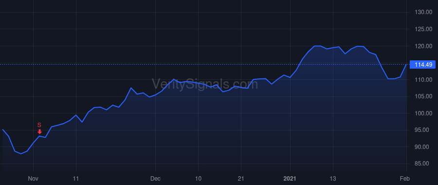 TEL price after insider trade by CALASTRI MARIO
