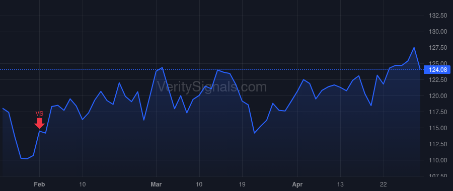TEL price after insider trade by MERKT STEVEN T