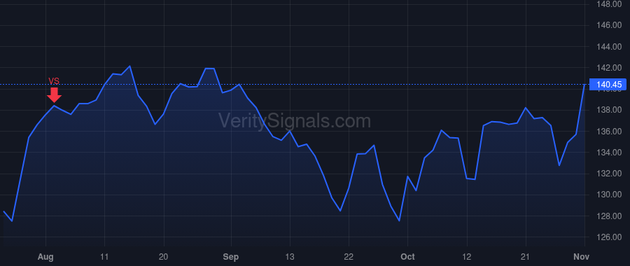 TEL price after insider trade by MERKT STEVEN T