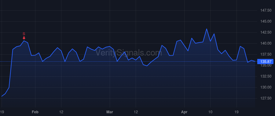 TEL price after insider trade by MERKT STEVEN T