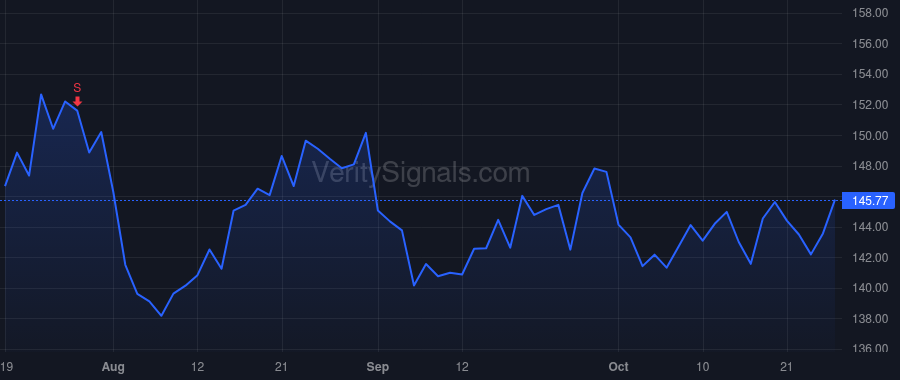 TEL price after insider trade by MITTS HEATH A