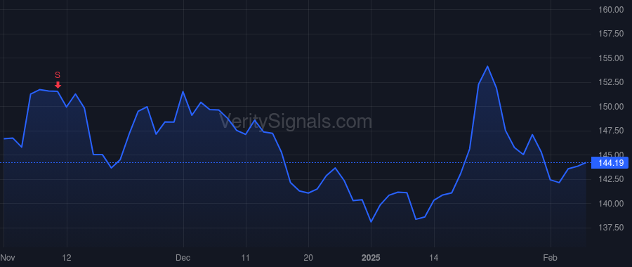 TEL price after insider trade by CURTIN TERRENCE R
