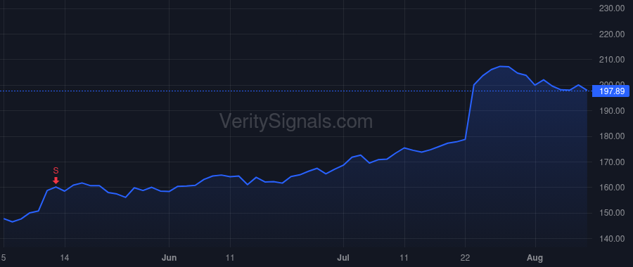 TEL price after insider trade by MITTS HEATH A