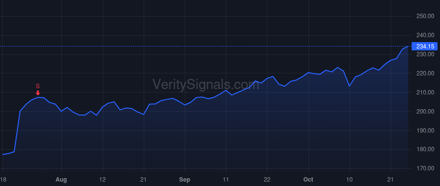 TEL price after insider trade by CURTIN TERRENCE R