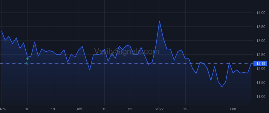 TELA price after insider trade by Cuca Roberto