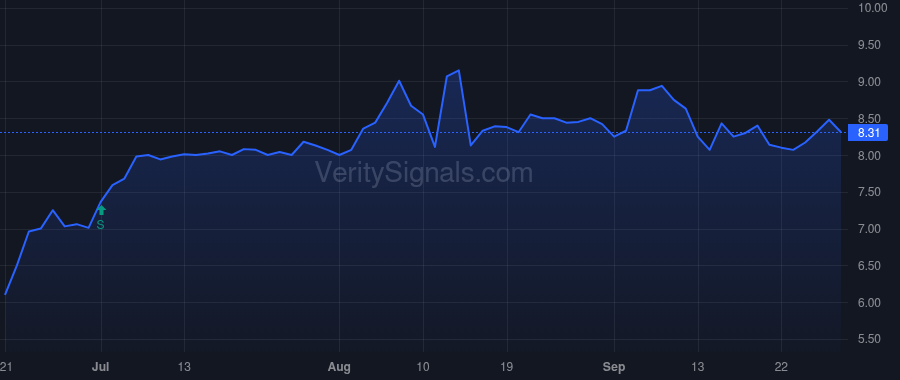 TELA price after insider trade by Opaleye Management Inc.