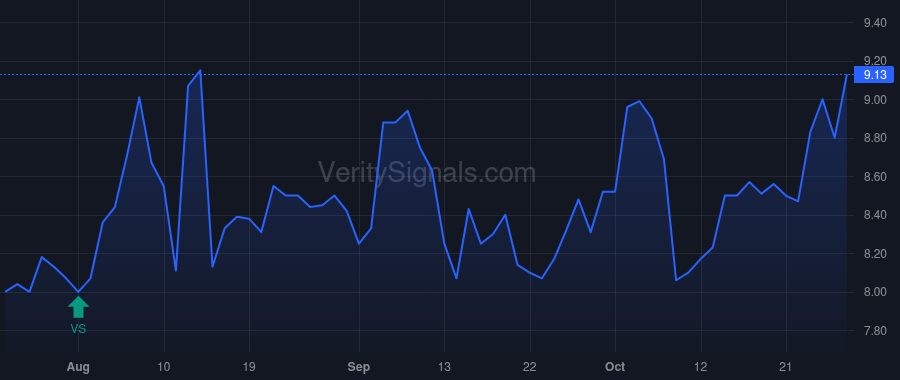TELA price after insider trade by Opaleye Management Inc.