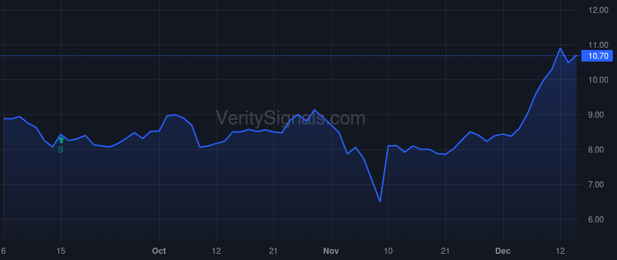 TELA price after insider trade by Opaleye Management Inc.