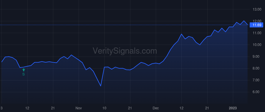 TELA price after insider trade by Opaleye Management Inc.