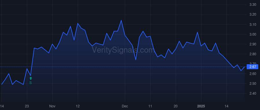TELA price after insider trade by KOBLISH ANTONY