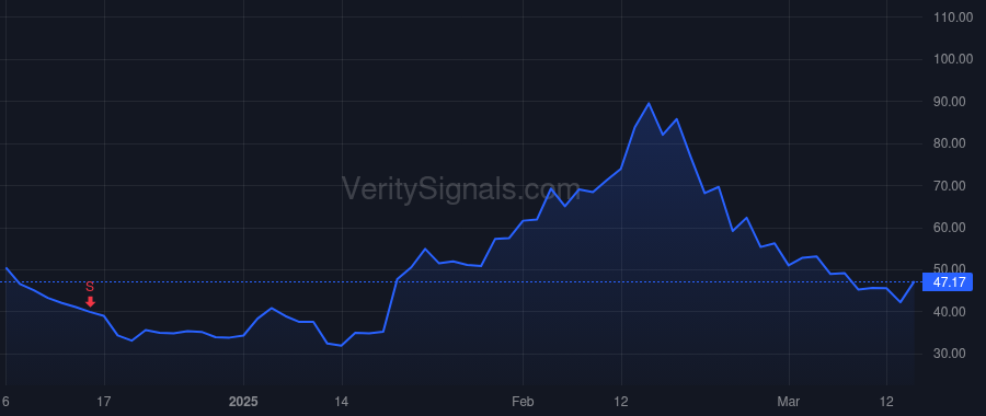 TEM price after insider trade by Red Sky Ventures LLC