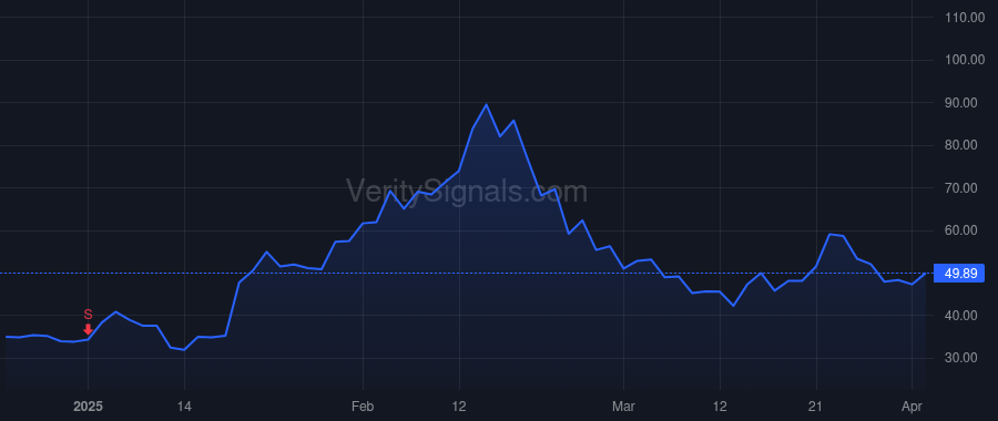 TEM price after insider trade by Fukushima Ryan