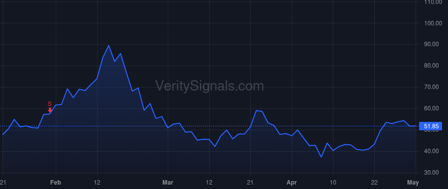 TEM price after insider trade by LEFKOFSKY ERIC P