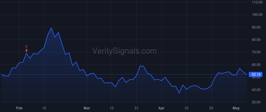 TEM price after insider trade by Rogers James William