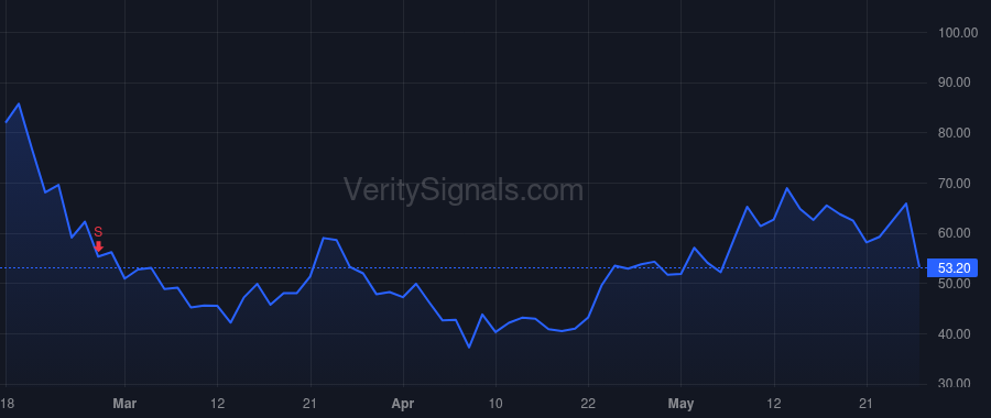 TEM price after insider trade by LEFKOFSKY ERIC P