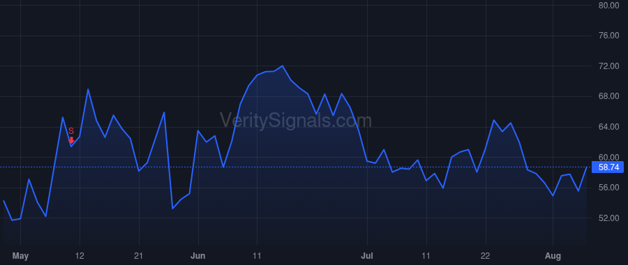TEM price after insider trade by Rogers James William