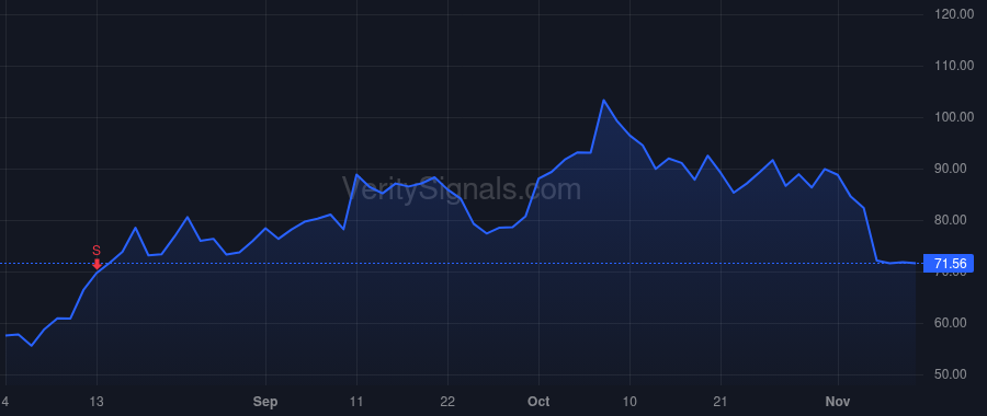 TEM price after insider trade by Rogers James William