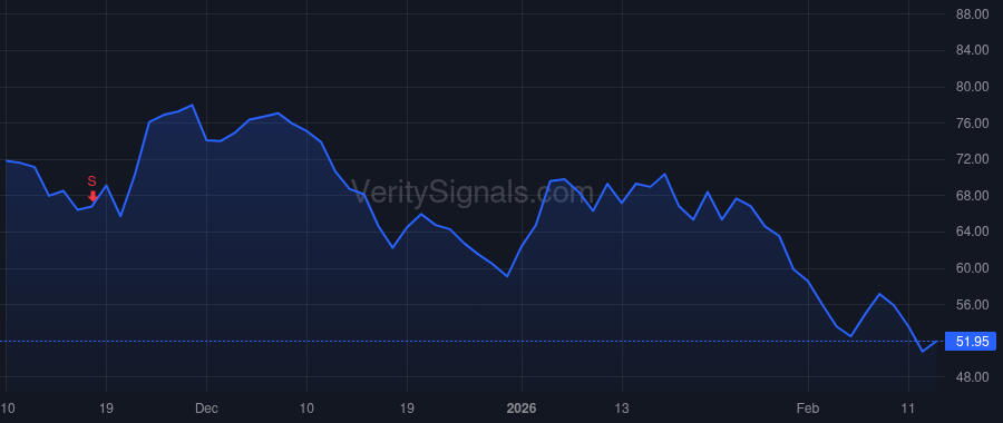 TEM price after insider trade by Rogers James William