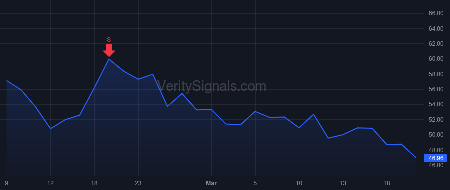 TEM price after insider trade by Fukushima Ryan
