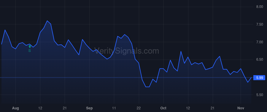 TEN price after insider trade by Usitalo Scott