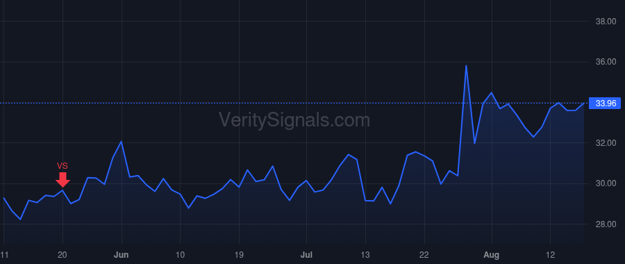 TENB price after insider trade by Yoran Amit