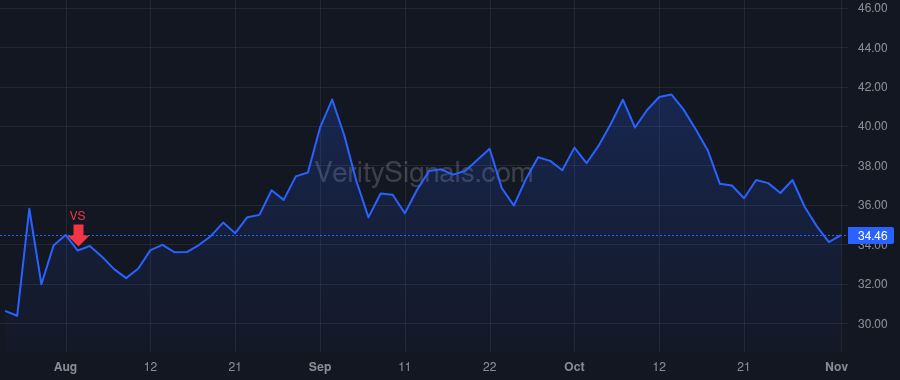 TENB price after insider trade by Yoran Amit
