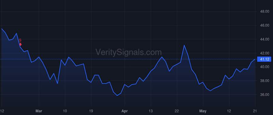 TENB price after insider trade by Yoran Amit