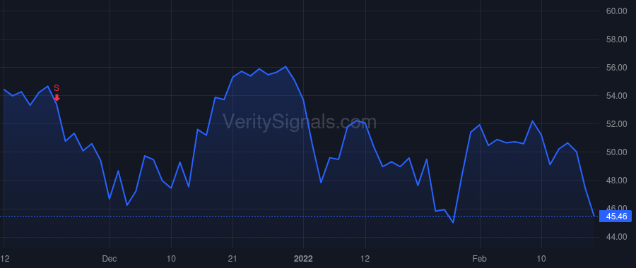 TENB price after insider trade by Yoran Amit