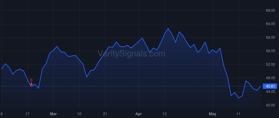 TENB price after insider trade by Yoran Amit