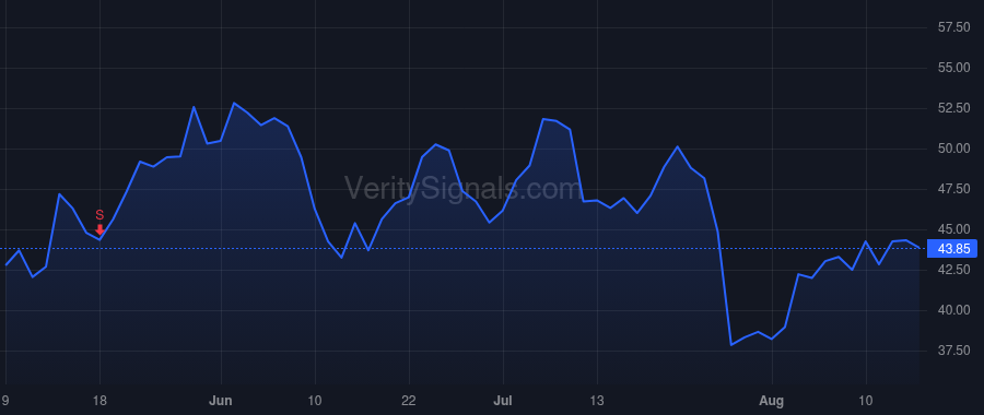 TENB price after insider trade by Yoran Amit
