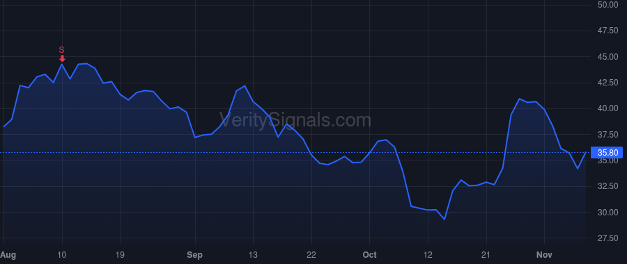 TENB price after insider trade by Yoran Amit