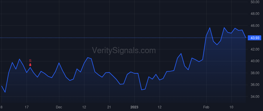 TENB price after insider trade by Yoran Amit