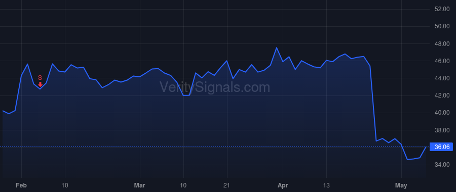 TENB price after insider trade by Yoran Amit