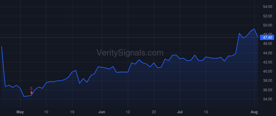 TENB price after insider trade by Yoran Amit