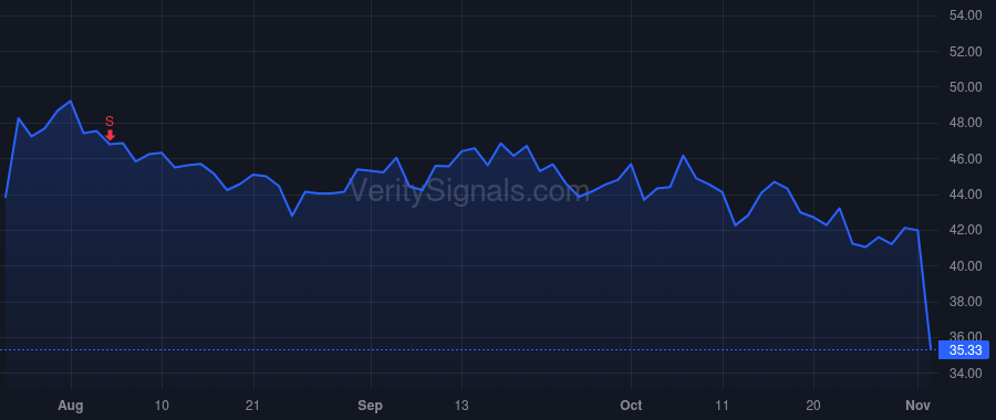 TENB price after insider trade by Yoran Amit