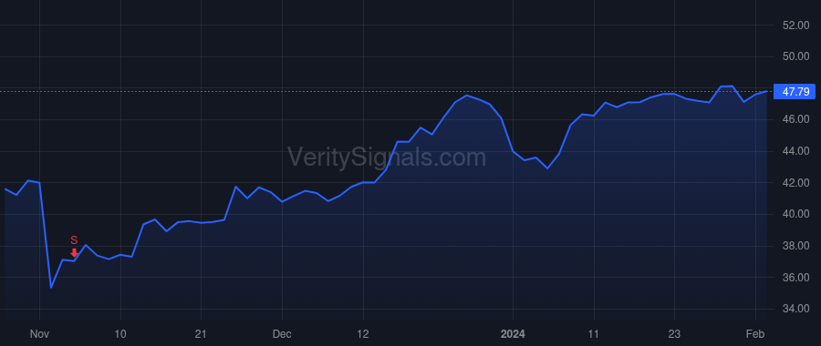 TENB price after insider trade by Yoran Amit