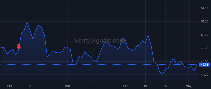 TENB price after insider trade by Yoran Amit