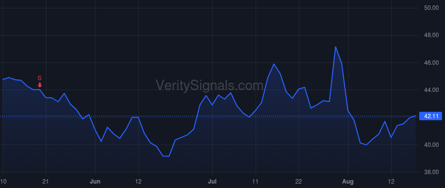 TENB price after insider trade by Yoran Amit