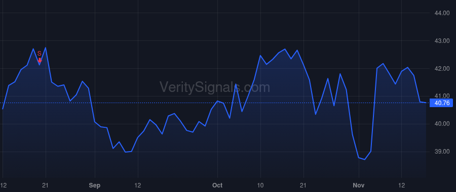 TENB price after insider trade by Yoran Amit
